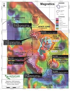 Exploration Targets