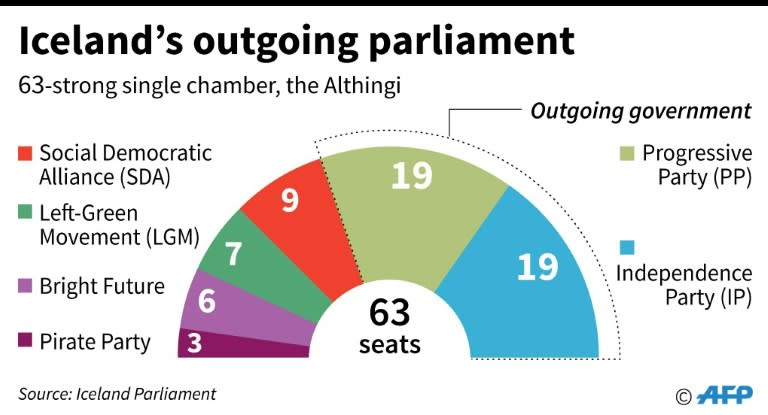 Iceland's outgoing parliament