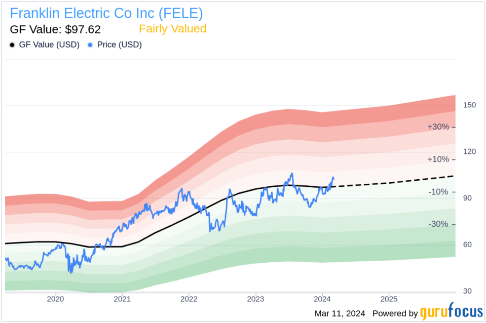 Insider Sell: President of Headwater Companies Delancey Davis Sells Shares of Franklin Electric Co Inc (FELE)