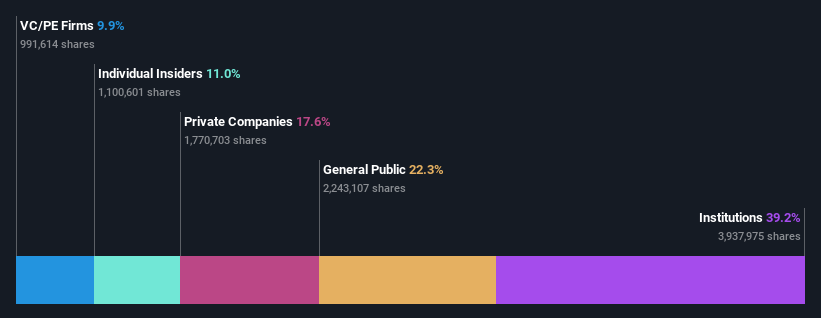 ownership-breakdown