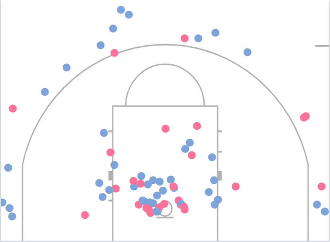 Shot chart for Wichita State in season-opening win over Central Arkansas.