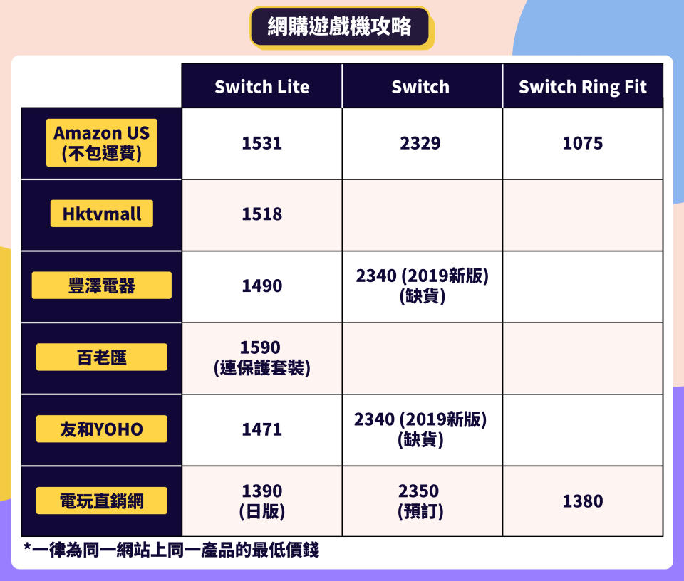 【留家抗疫】唔出街買熱門遊戲機攻略 平買Ring fit秘技公開