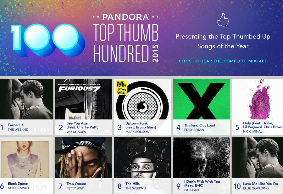 Exclusive: Pandora Premieres Its Most Thumbed-Up Tracks of 2015