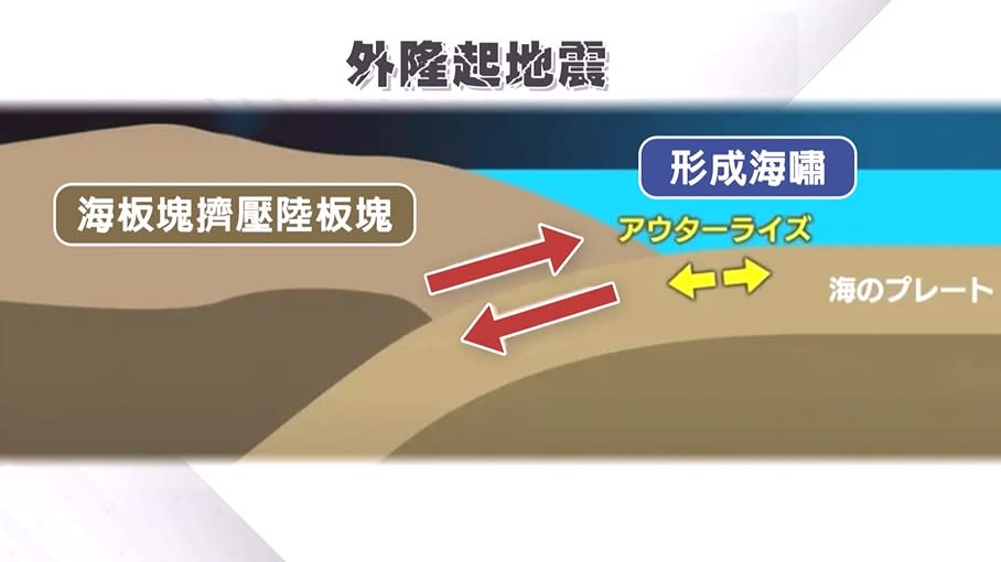 日本311地震13週年　日學者憂「外隆起地震」掀巨浪