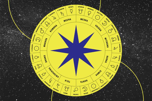 Vedic astrology chart