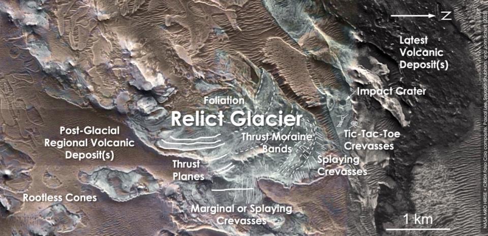 The discovery of a relict glacier near Mars' equator was announced in March 2023. The finding implies that water ice was present in some surface locations near the equator even in recent times, and might still be there today at shallow depths.