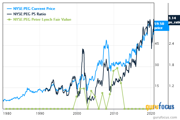 5 Utilities Trading With Low Price-Sales Ratios