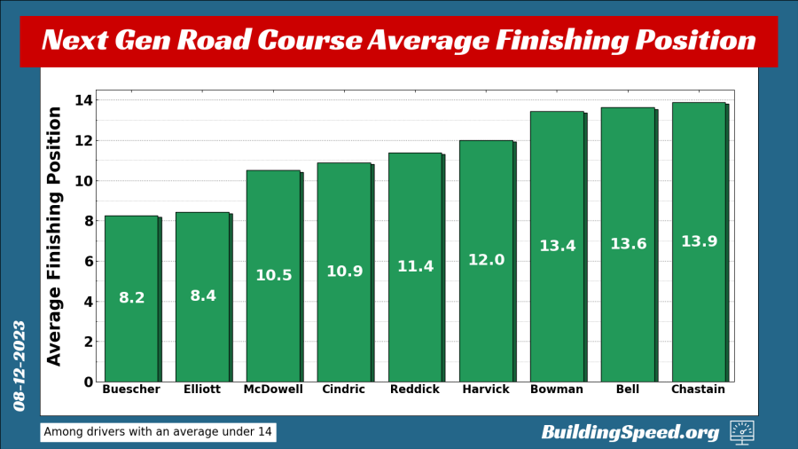 NG_RoadCourse_Averages.png