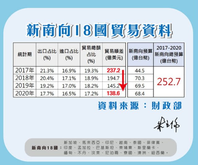 （翻攝朱立倫臉書）