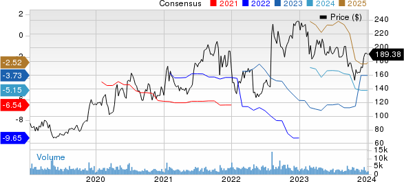 Alnylam Pharmaceuticals, Inc. Price and Consensus