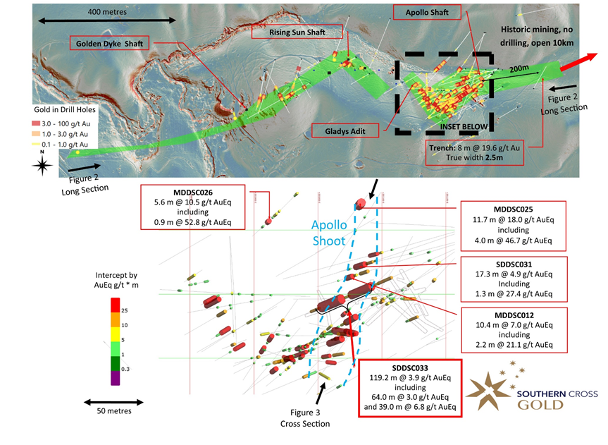 Mawson Gold Limited, Monday, May 30, 2022, Press release picture