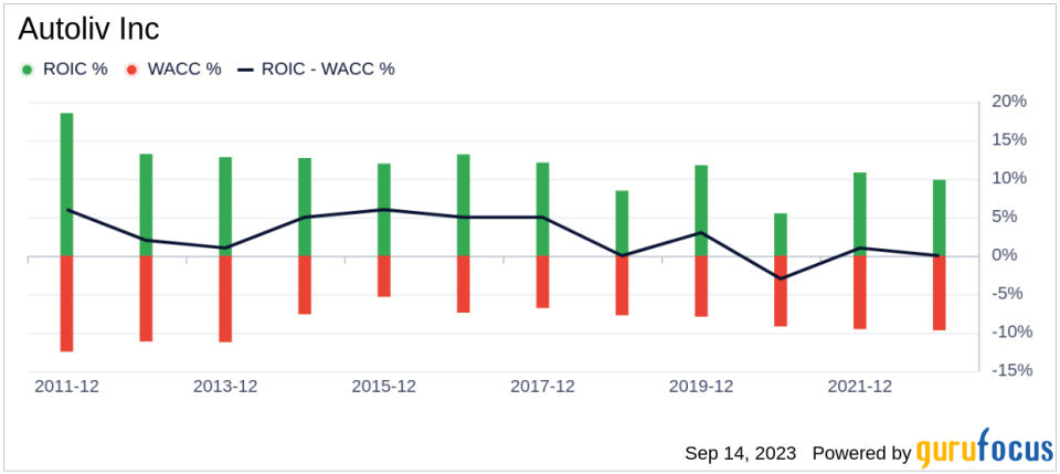 Autoliv (ALV): An Undervalued Gem in the Auto Industry?