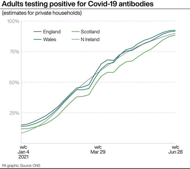 HEALTH Coronavirus Antibodies