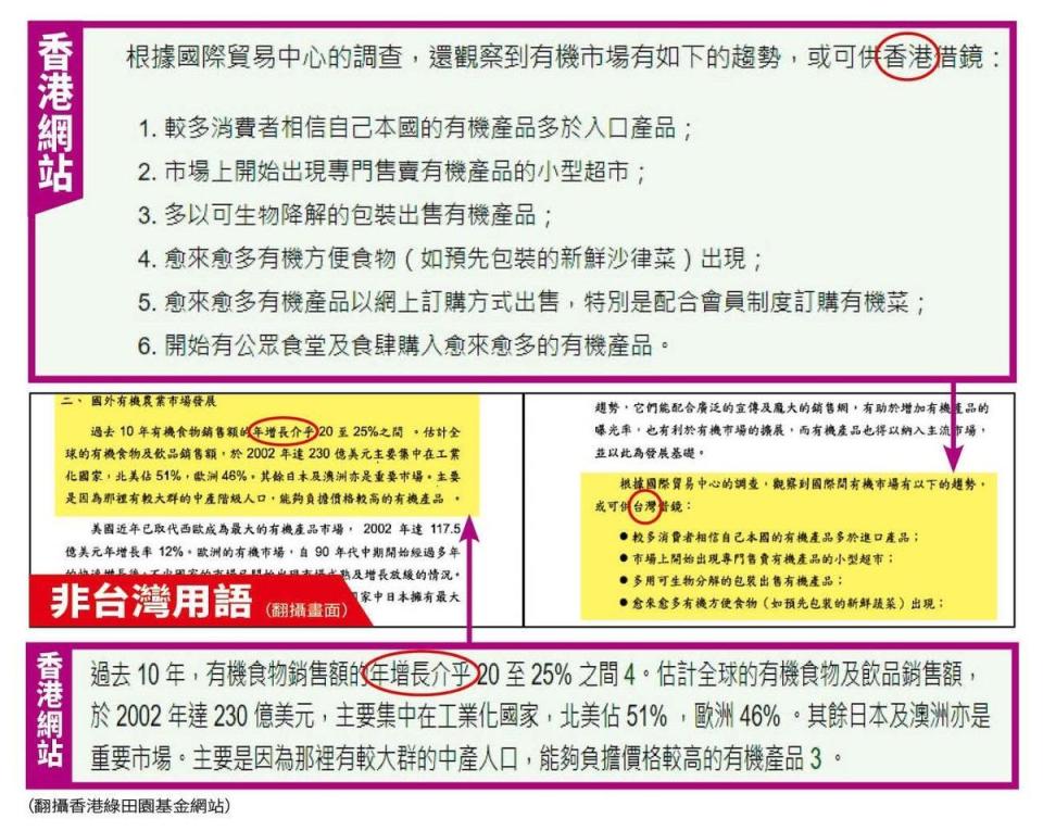 張善政團隊使用香港網站中文譯文，用字遣詞與台灣習慣不符。