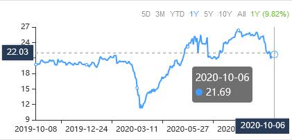 A Trio of Graham-Style Stocks to Consider