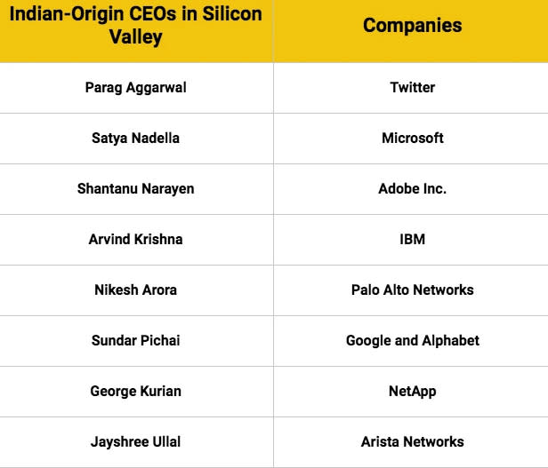 矽谷印度裔 CEO。   圖：翻攝自Stripe CEO Patrick Colliso