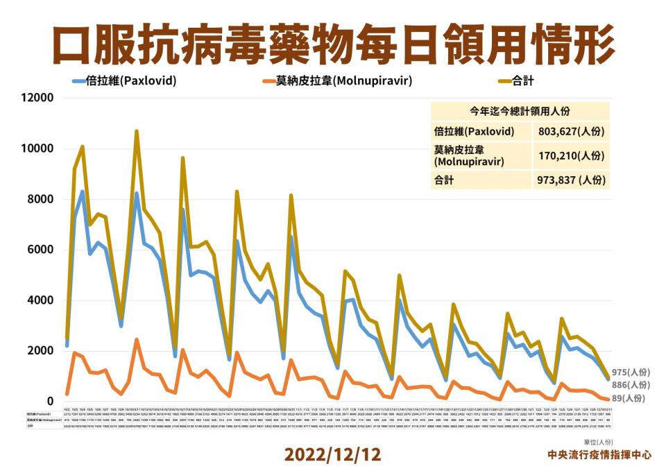 疫情中心提供