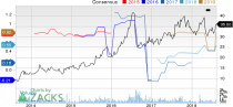 Top Ranked Momentum Stocks to Buy for August 13th