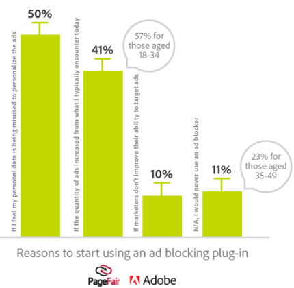 ad block reasons