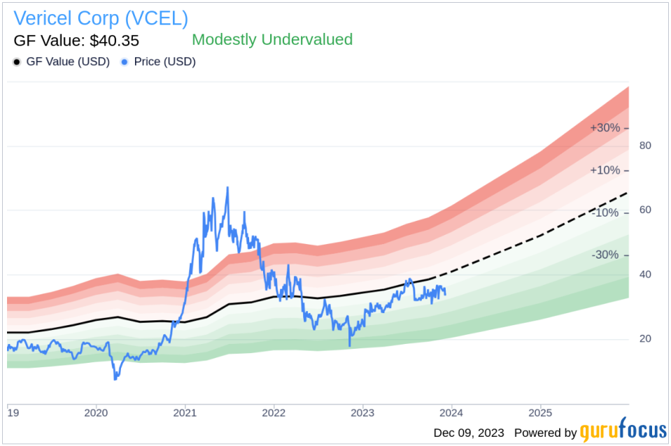 Insider Sell: President and CEO Dominick Colangelo Sells 24,397 Shares of Vericel Corp (VCEL)