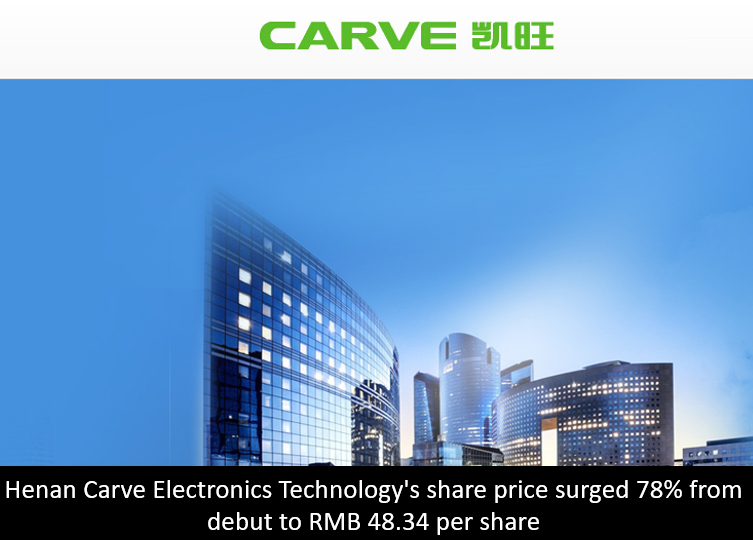 Henan Carve Electronics Technology