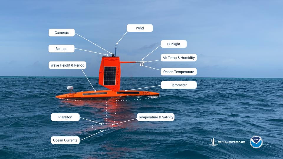 This graphic illustration shows the sensors carried by Saildrone explorers during their research missions.