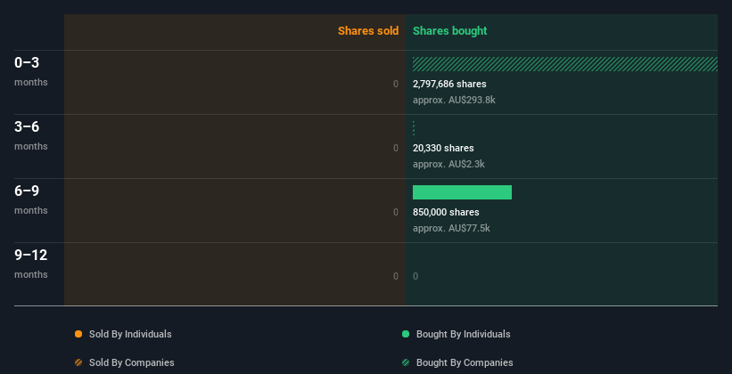 insider-trading-volume