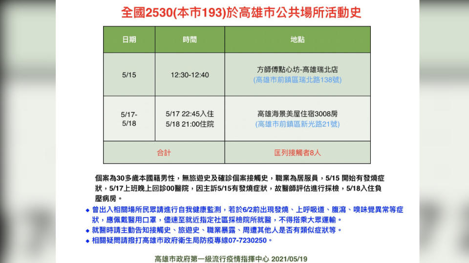 全國2530（本市193）於高雄市公共場所活動史。（圖／高雄市政府）