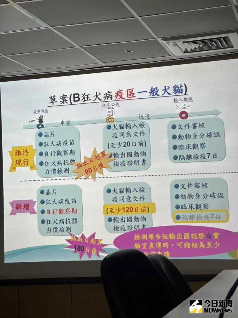 ▲防檢署19日於桃園召開「犬貓輸入檢疫條件修正草案」說明座談會，擬新增犬貓入境免隔離規範。（圖／康仲誠）