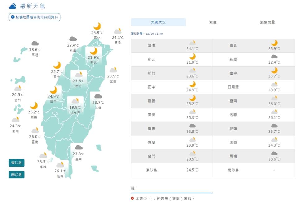 氣象署10日表示，未來一周2波東北季風影響，首波在12日，北台灣低溫約攝氏18度，高溫約21度；第2波在16日、冷空氣強度接近大陸冷氣團，北部低溫約15度，局部地區下探13度。（圖取自中央氣象署網站）