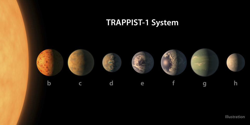 This illustration provided by NASA/JPL-Caltech shows an artist's conception of what the TRAPPIST-1 planetary system may look like, based on available data about their diameters, masses and distances from the host star. The planets circle tightly around a dim dwarf star called Trappist-1, barely the size of Jupiter. Three are in the so-called habitable zone, where liquid water and, possibly life, might exist. The others are right on the doorstep. (NASA/JPL-Caltech via AP)