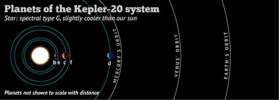 Earth-Sized Planets Found Outside Our Solar System Are Blazing Hot