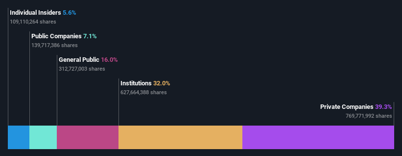 ownership-breakdown