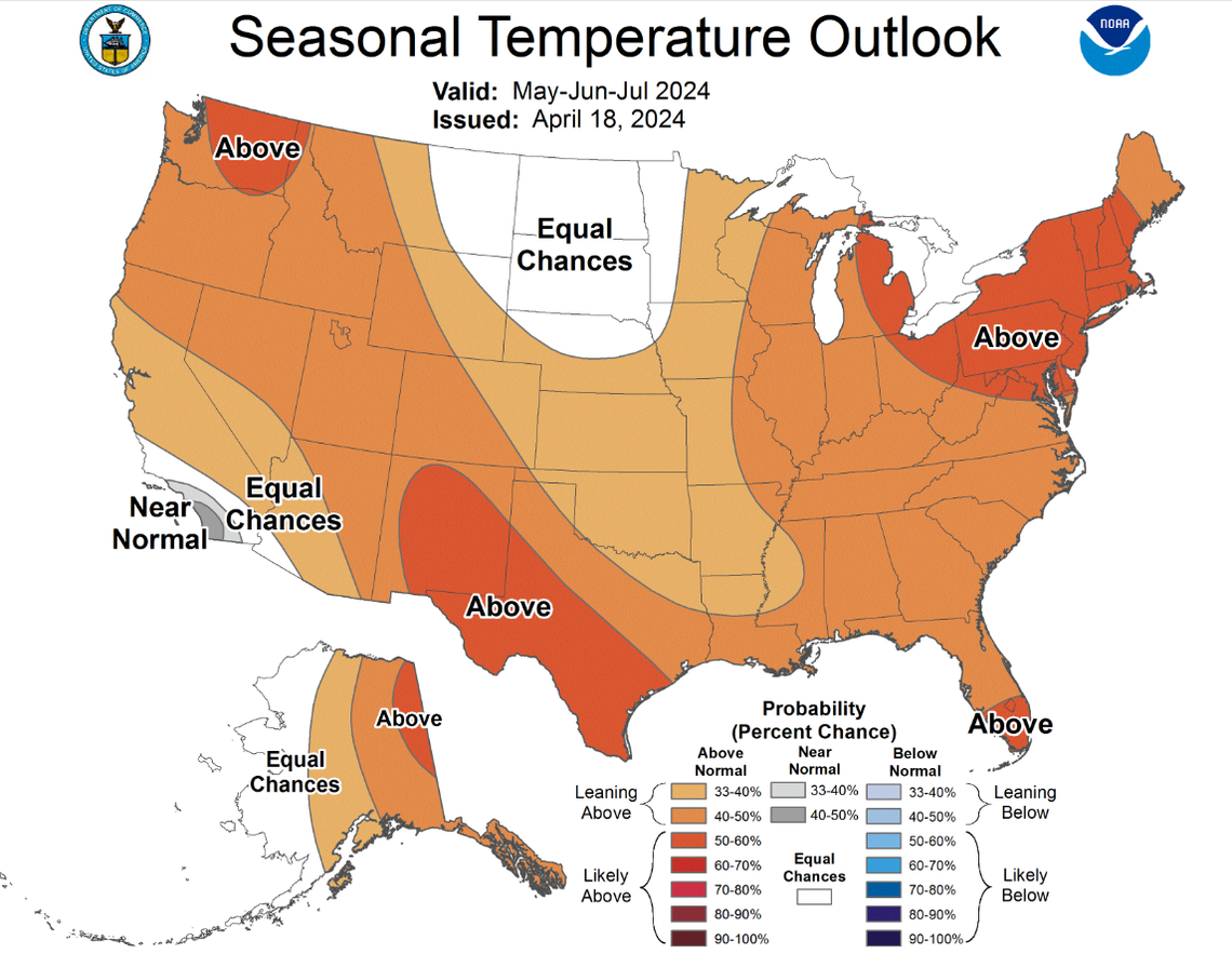 A nationwide temperature forecast for the months of May, June and July 2024 predicts higher than average temperatures in the Kansas City area this summer in this map from the National Weather Service’s Climate Prediction Center.