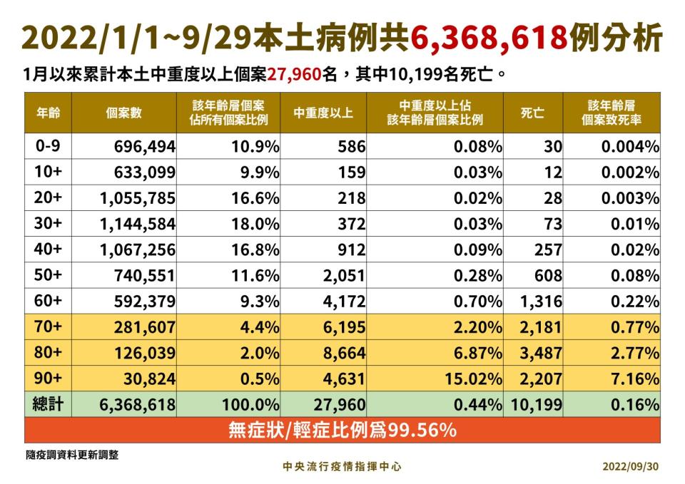 指揮中心提供