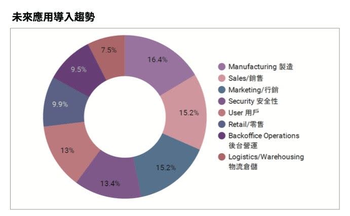  新冠疫情加速讓世界進入「全民AI」時代。（圖／Hive Ventures 「Galaxy 峰會」提供）