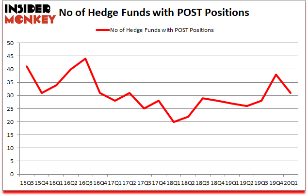 Is POST A Good Stock To Buy?