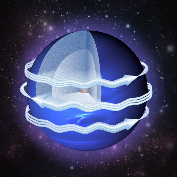 This image shows schematic of the jet streams on the planet Neptune. Scientist have found that the atmosphere's circulation is characterized by westward flow near the equator with velocities reaching 750 mph (1200 km/hr), and an eastward flow a