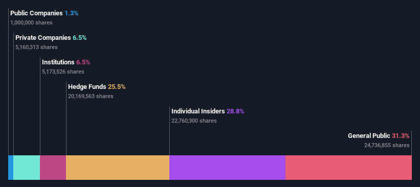 ownership-breakdown