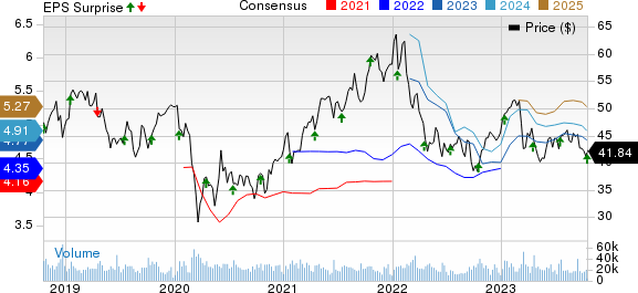 The Bank of New York Mellon Corporation Price, Consensus and EPS Surprise