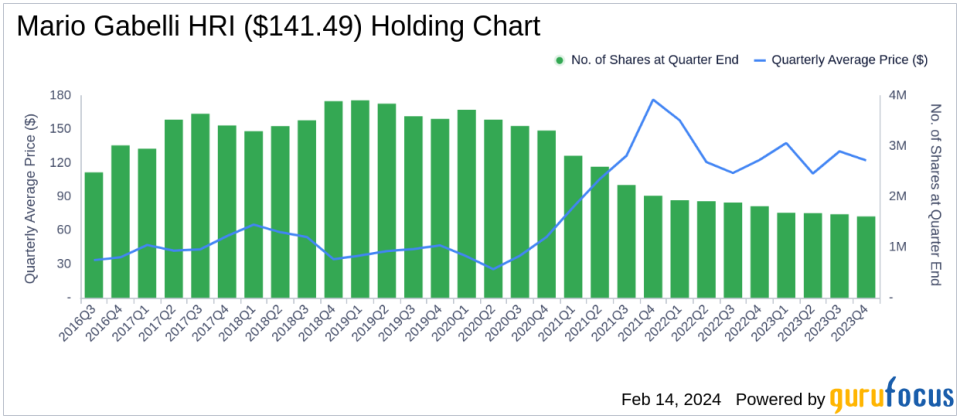 Mario Gabelli's Q4 Moves Highlight Exit from Circor International Inc