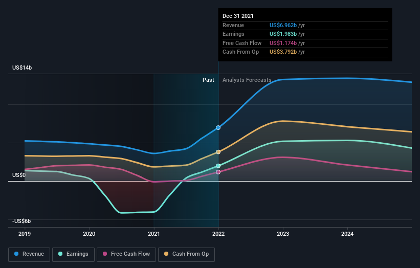 earnings-and-revenue-growth