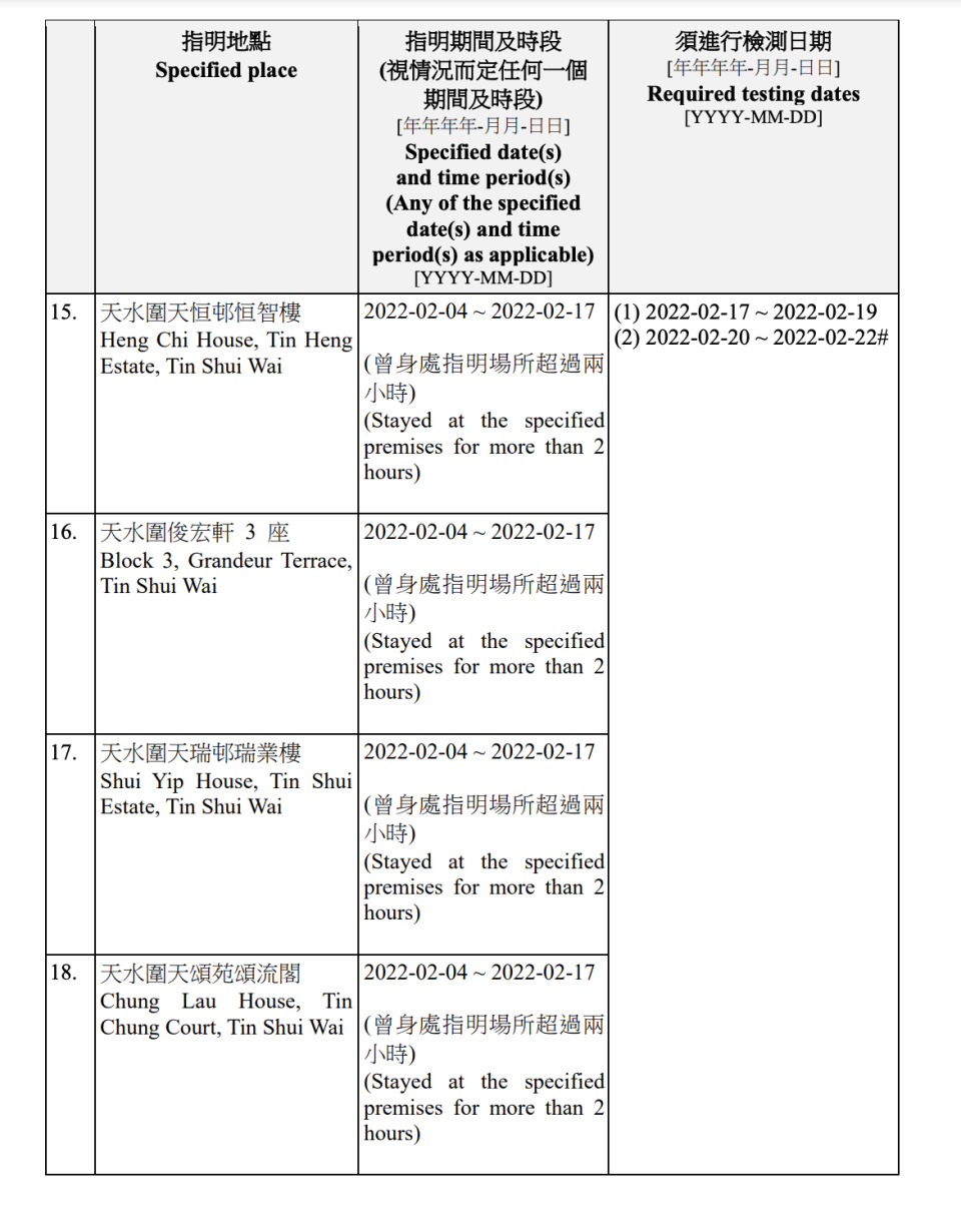 強制檢測公告