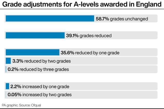 EDUCATION Alevels