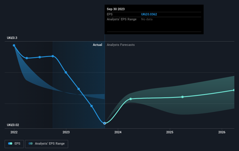 earnings-per-share-growth