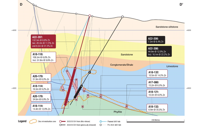 Tinka Resources Ltd., Monday, January 23, 2023, Press release picture