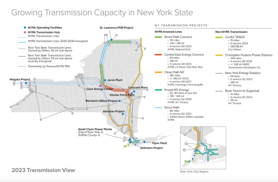 A map of both complete and ongoing transmission projects across New York State. The Central East Energy Connect project is highlighted in red.