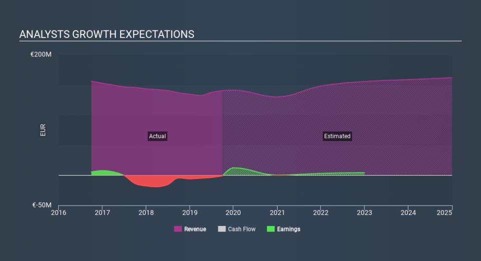 XTRA:ACWN Past and Future Earnings April 9th 2020