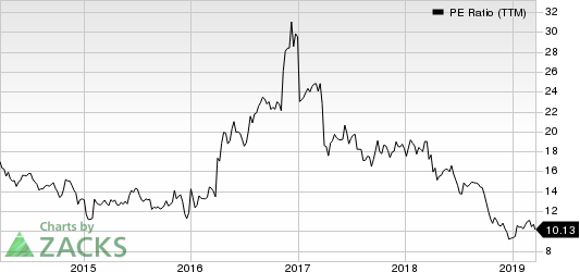 Hancock Whitney Corporation PE Ratio (TTM)