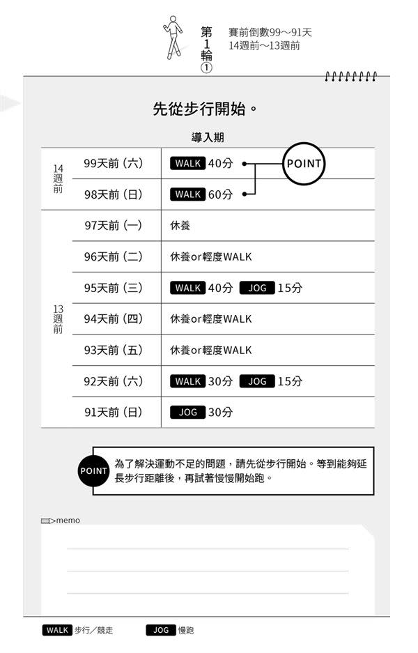 想挑戰跑完馬拉松？達人公開訓練菜單＋獻給初級者5個注意事項